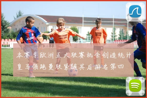 本赛季欧洲五大联赛机会创造统计皇马领跑曼联紧随其后排名第四